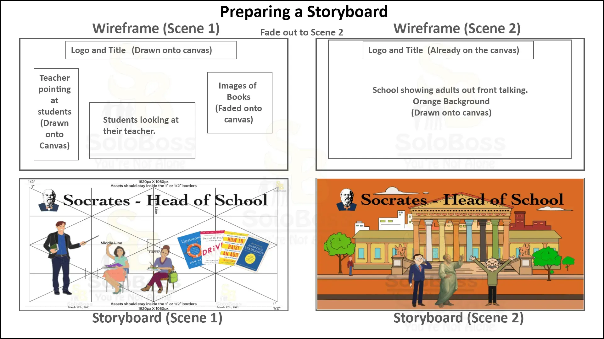 Shows how to prepare a storyboard for video design customers.