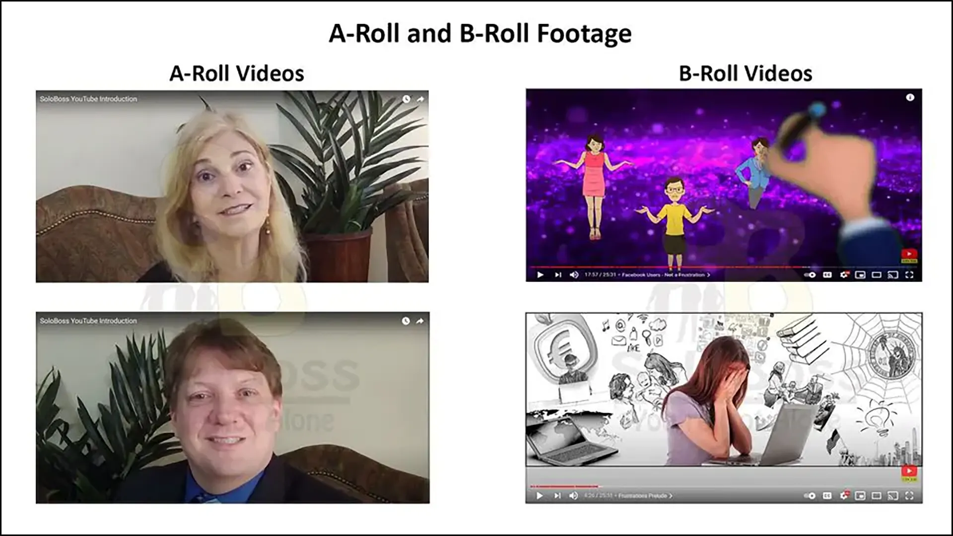 Displaying the difference between A and B Roll videos.