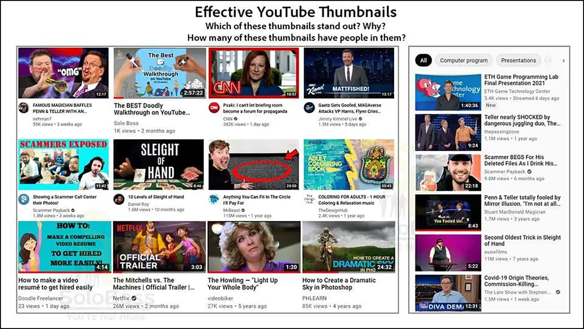 Demonstrates various types of effective thumbnails on YouTube.