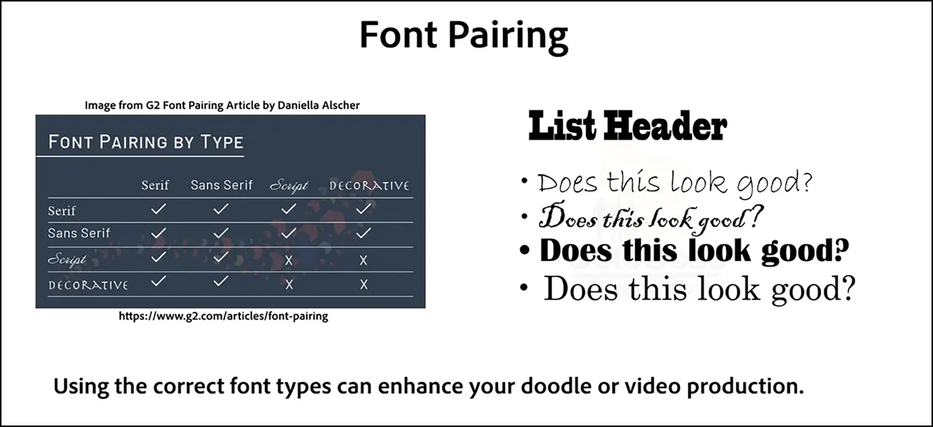 Font Pairing chart and demonstration of different fonts.
