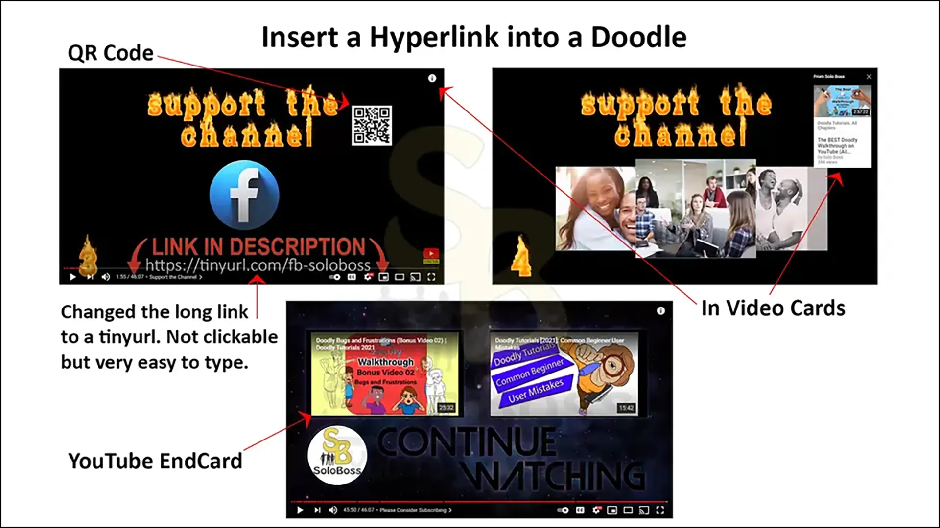 Displays the various methods of inserting a hyperlink into a YouTube video.