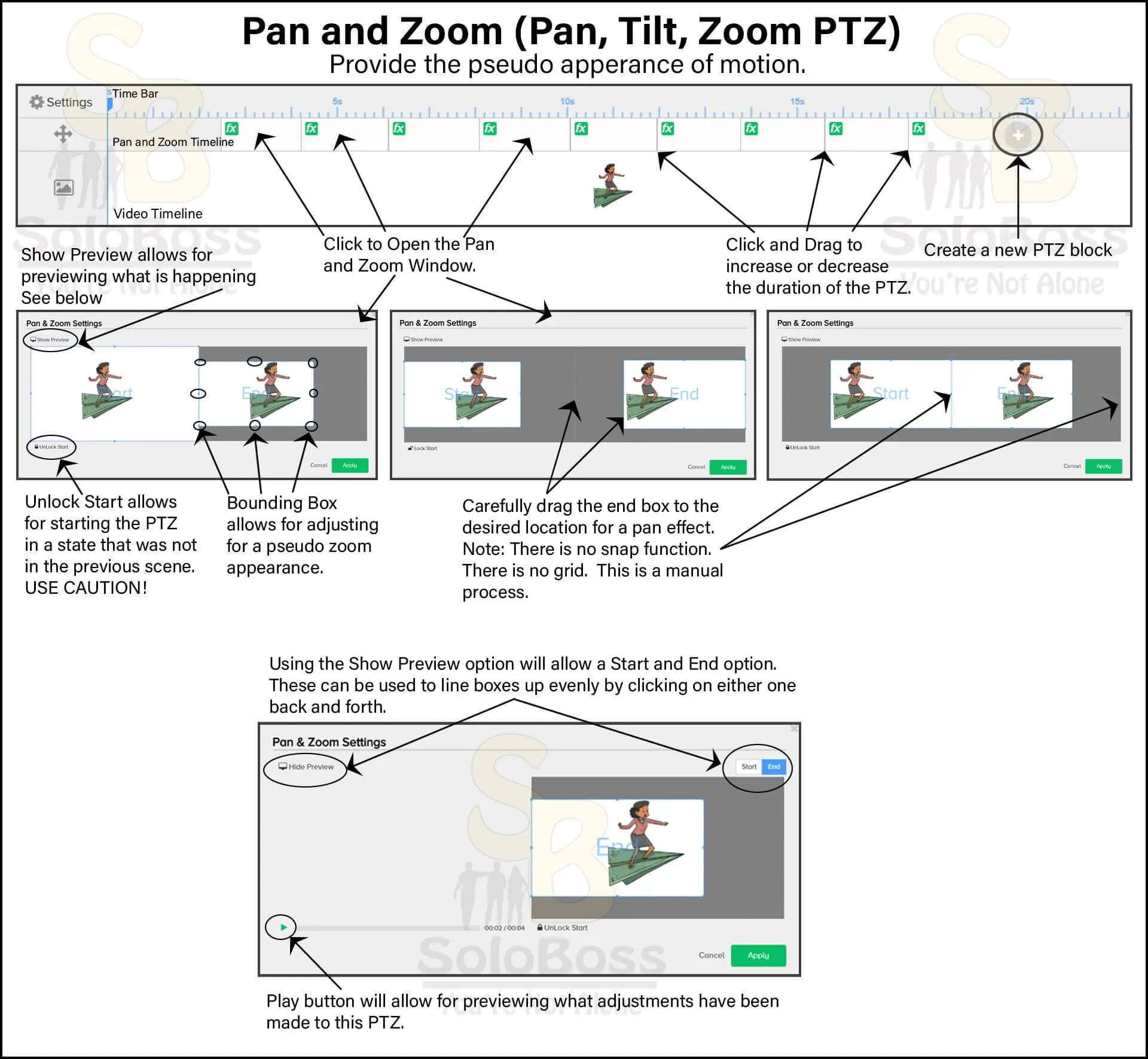 Displays and defines the pan and zoom controls in the Doodly software.