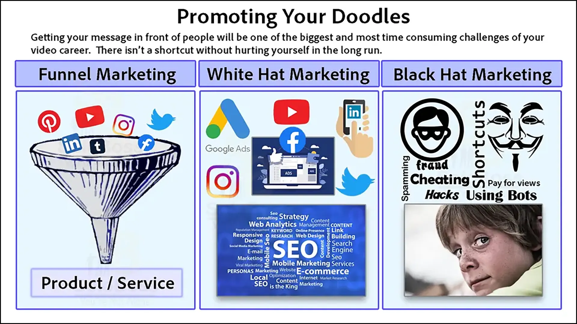 Displaying various promotional methods including funnel marketing, white hat marketing and black hat marketing.