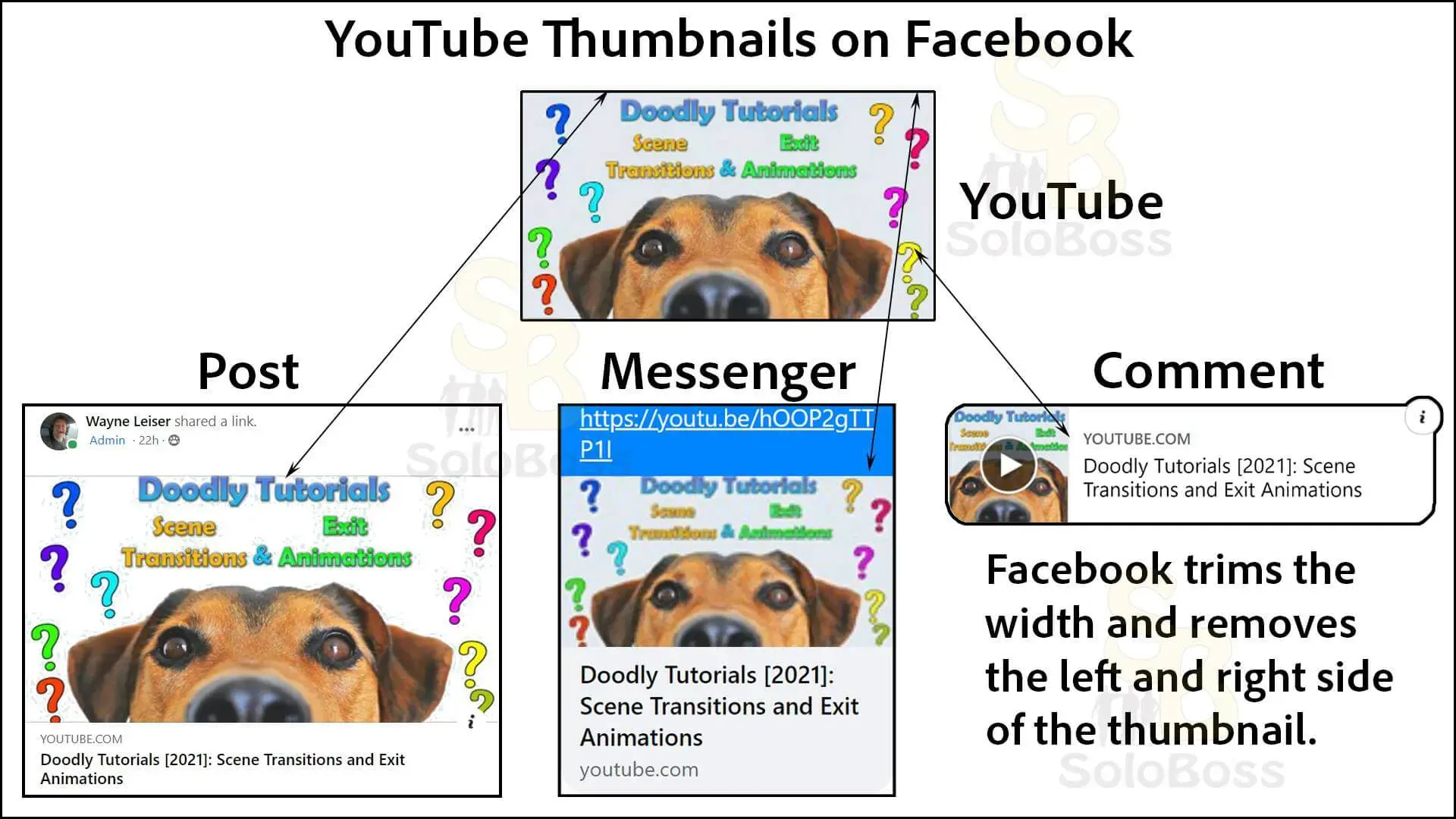 Demonstrating how to create a YouTube thumbnail that will look good on Facebook.